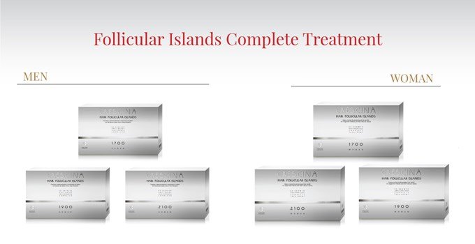 Follicular islands Complete treatment