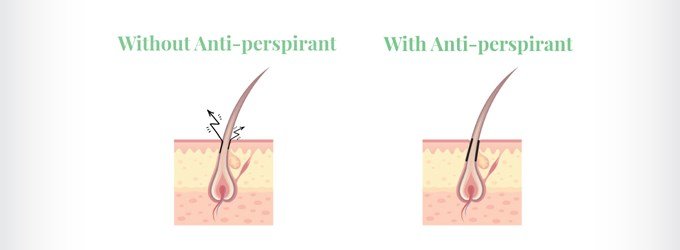 Anti-perspirants